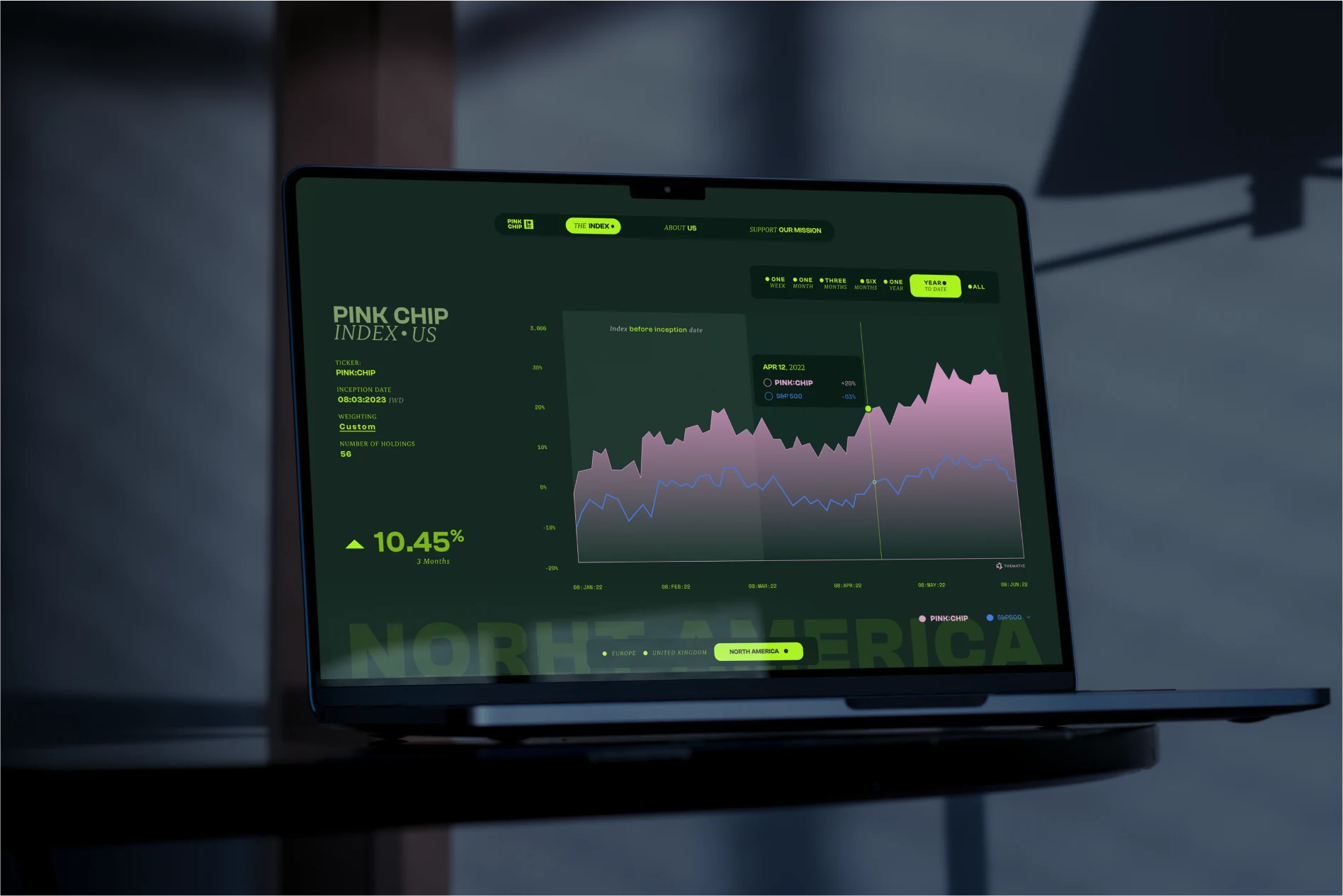 pink chip index laptop — Pink Chip US Index, DEGIRO & UN Women